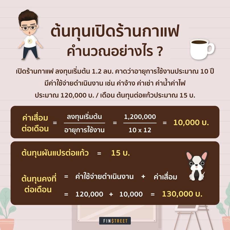 อยากเปิดร้าน ธุรกิจส่วนตัว : คิดต้นทุนอย่างไร ตั้งราคาแบบไหน 