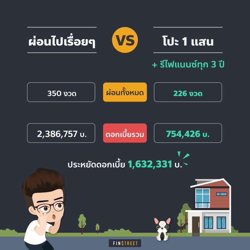 โปะด้วยรีไฟแนนซ์ด้วย