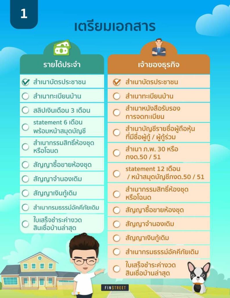 เอกสารรีไฟแนนซ์บ้าน