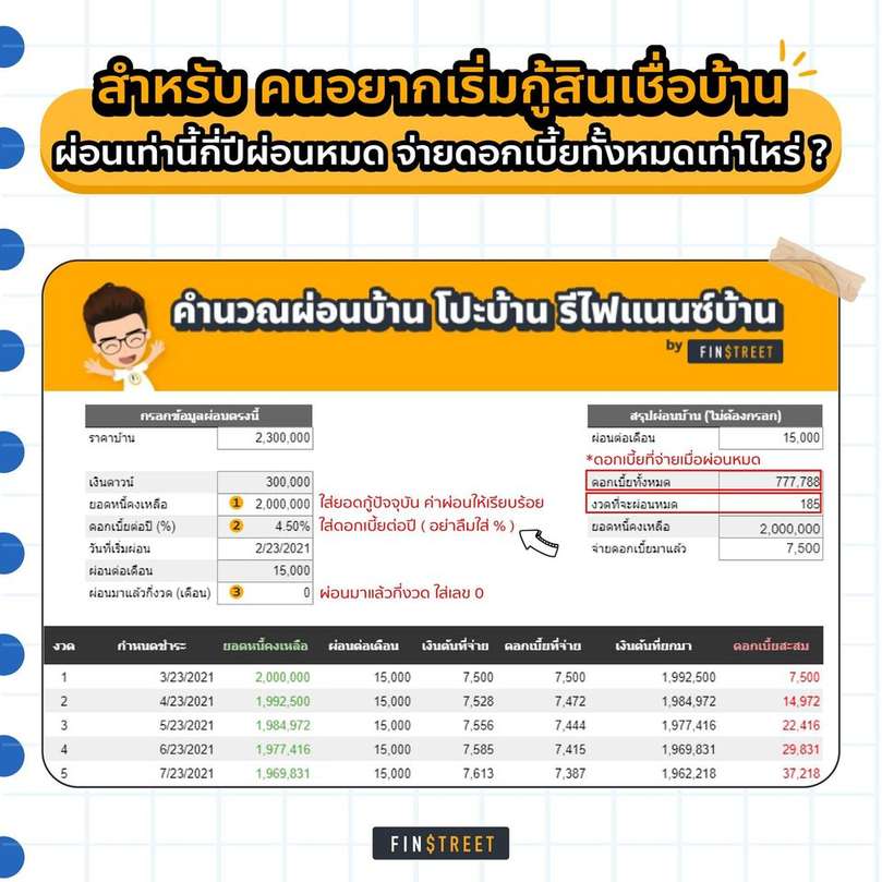 รี ไฟแนนซ์ บ้าน กี่ ปี 6