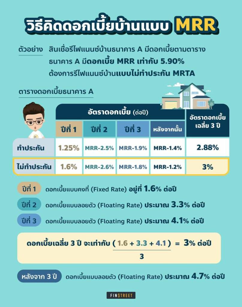 mrr เท่าไหร่