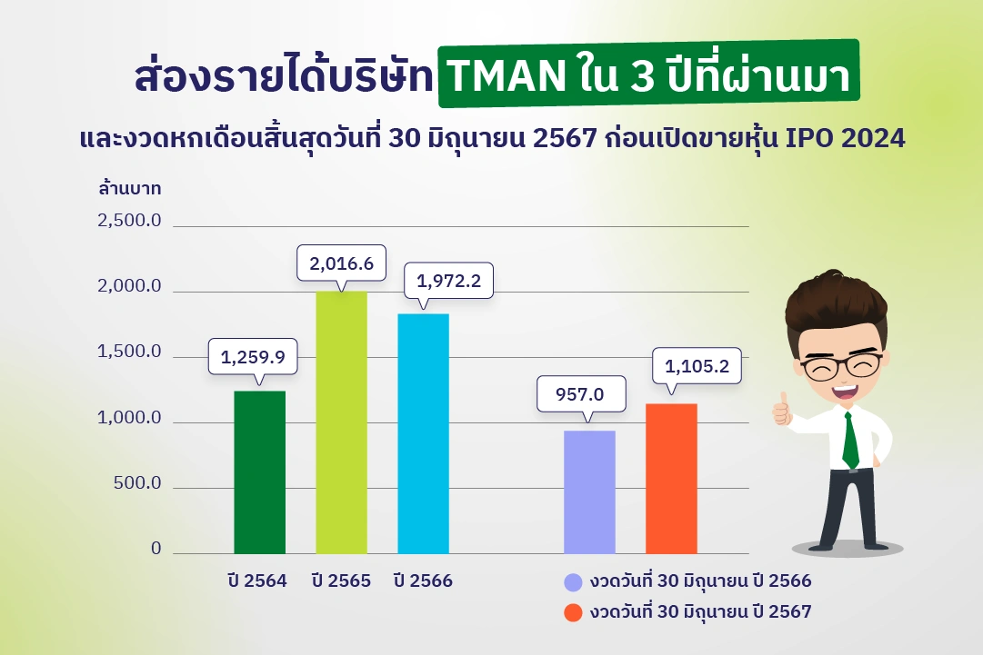  รายได้บริษัท TMAN ก่อนเปิดขายหุ้น IPO