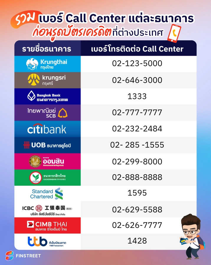 เบอร์ติดต่อเจ้าหน้าที่ บัตรเครดิต Call Center 2567 